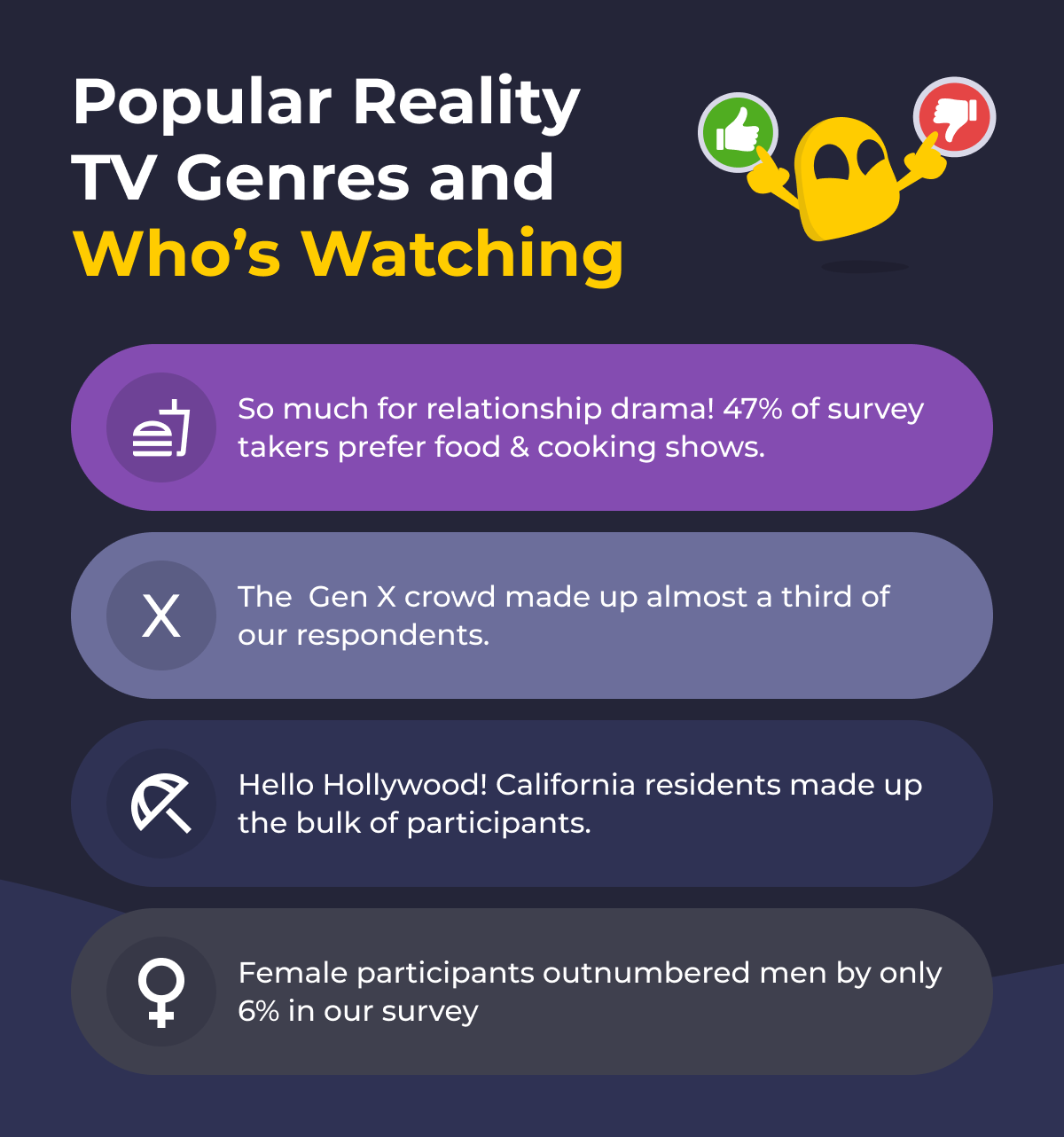 Survey results graphic3 - reality TV.