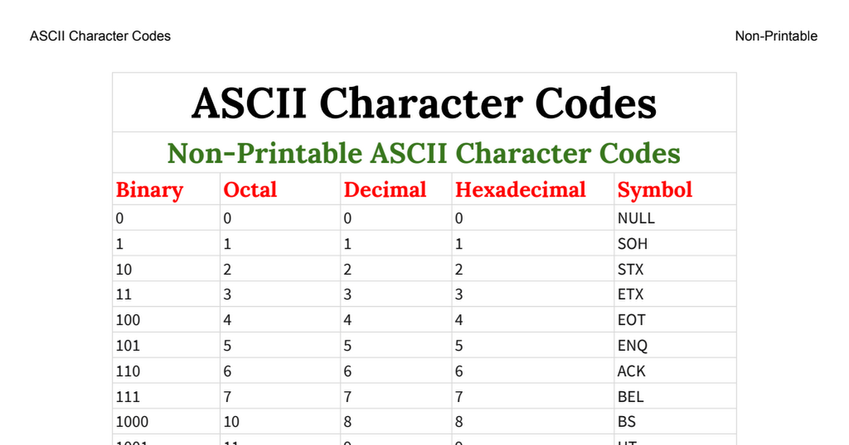 ASCII Character Codes NonPrintable.pdf Google Drive