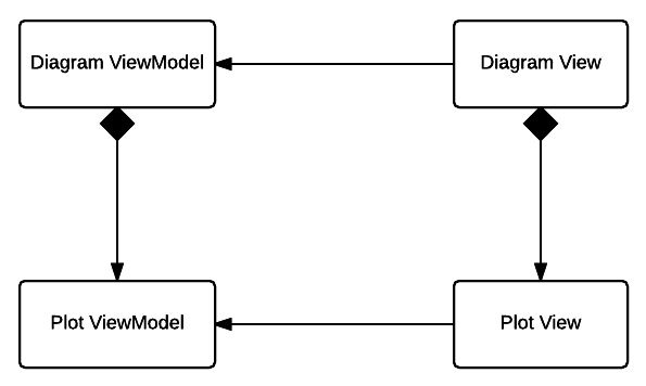 Smooth waveform UI architecture