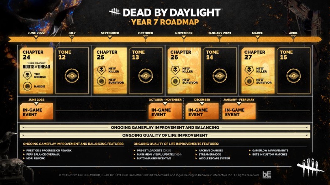 Roadmap Dead By Daylight huitième année