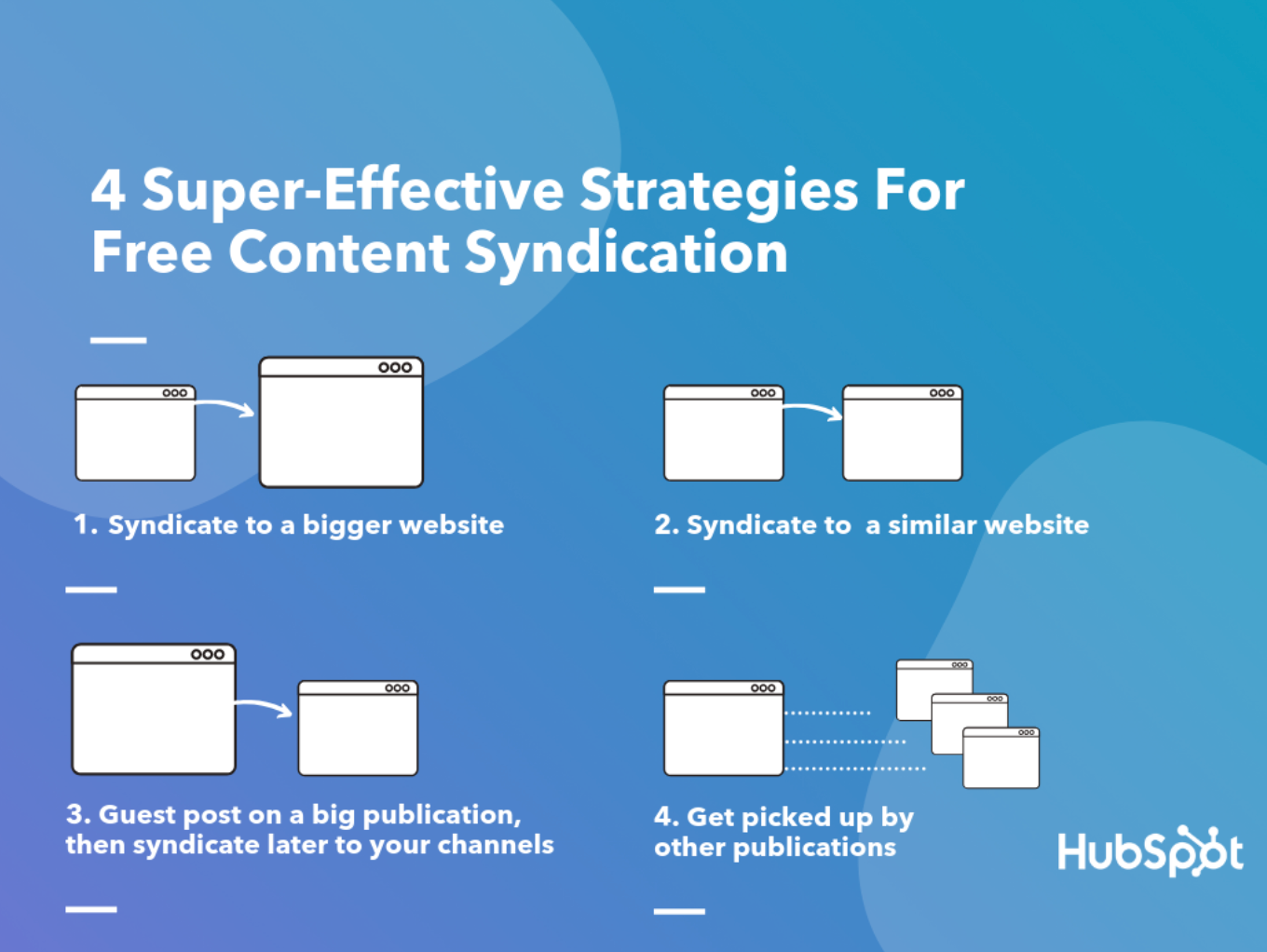 HubSpot's 4 Content Syndication Strategies