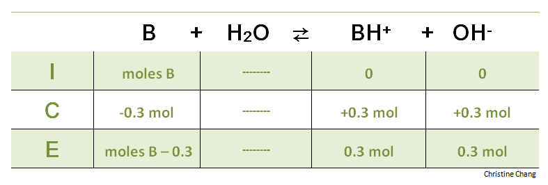 titration for diagram Strong Weak Titration with Base a of Chemwiki a Acid titration for diagram Strong Weak Titration with Base a of Chemwiki a Acid