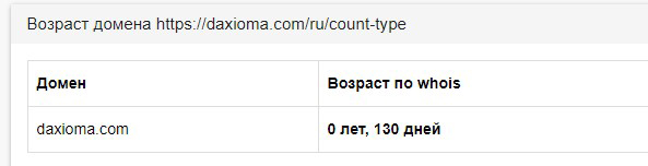 Полный обзор брокера-афериста Daxioma: схема работы и отзывы обманутых трейдеров