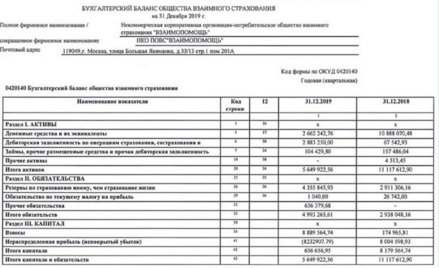 Обзор МПК “Парамайнекс Финанс” и отзывы клиентов: можно ли доверять компании?