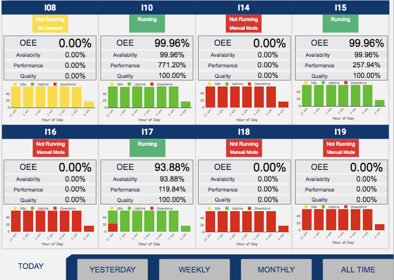 overall-equipment-effectiveness-oee-dashboard-your-kpis-visualized