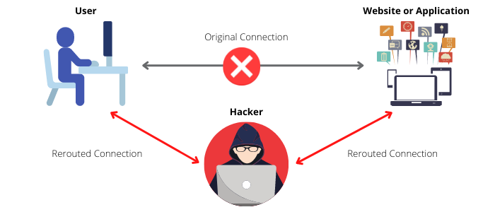 man in the middle attack example