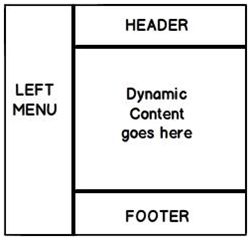 Most Asked ASP.NET MVC Interview Questions and Answers