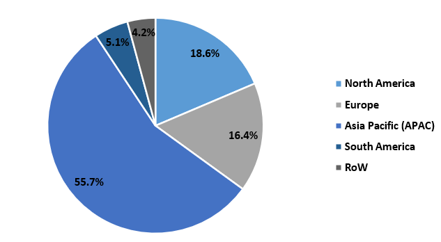 High Purity Epoxy Resin Market