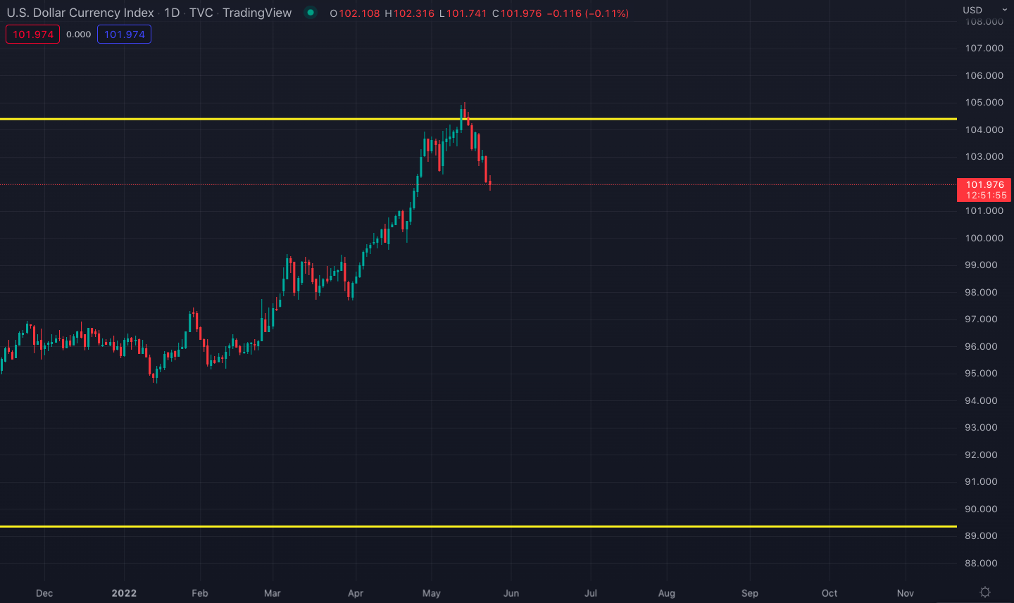 usd_currency_index