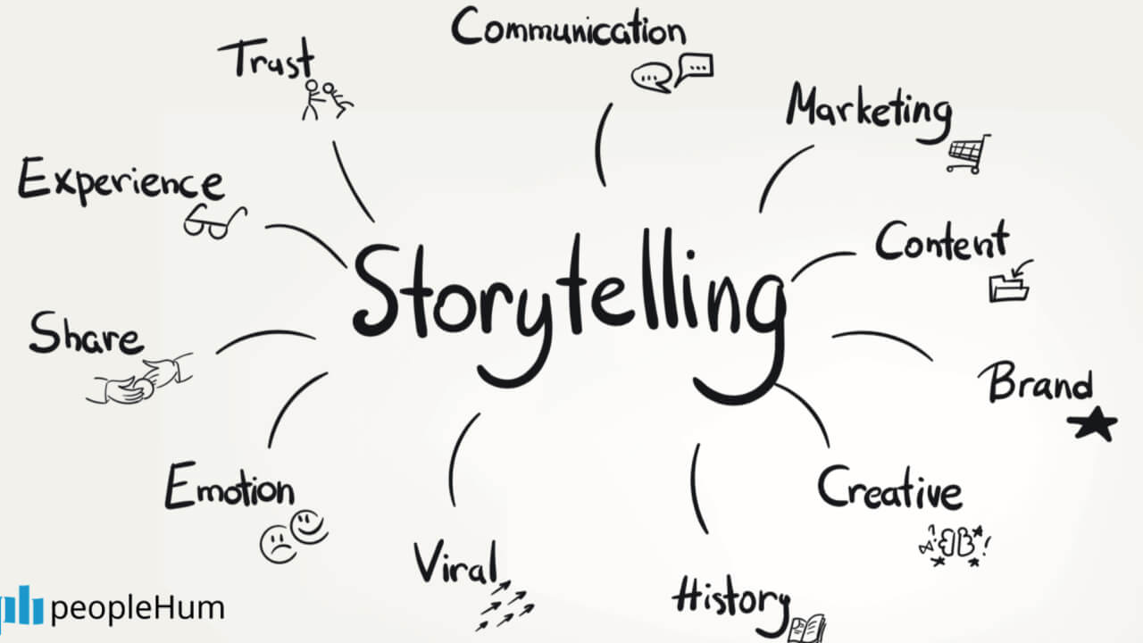 Storytelling in Email Marketing