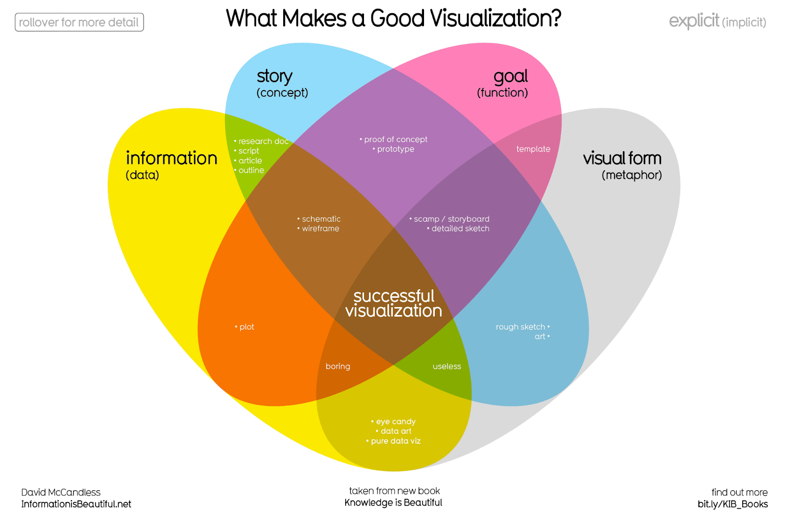 ทำ Data Visualization อย่างไรให้สร้าง Impact กับธุรกิจ