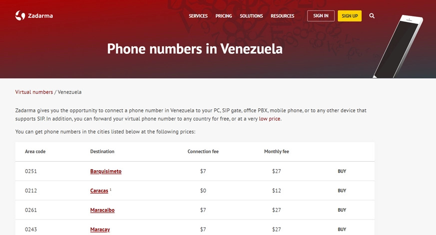 Zadarma Venezuela Virtual Phone Number
