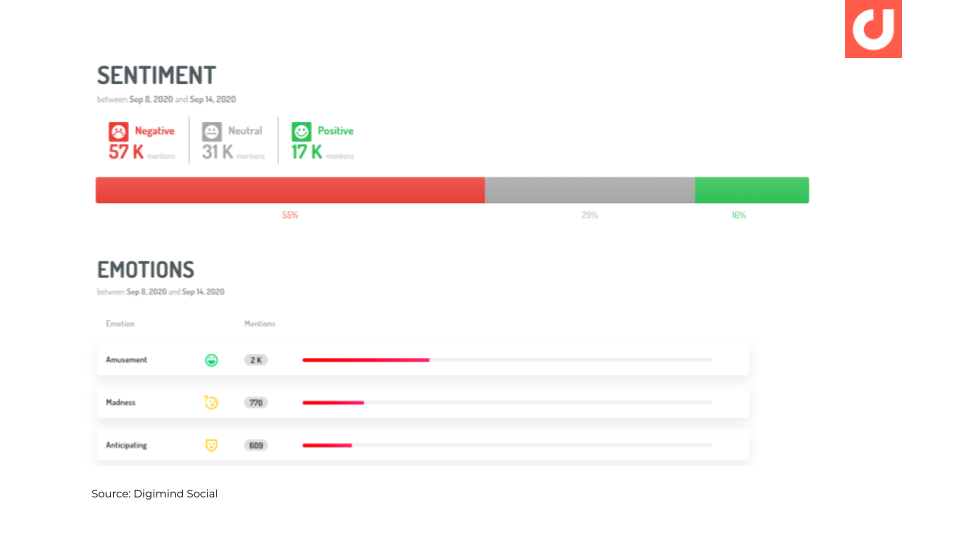 Blog - This is Why Social Listening is Imperative for Market Research in 2020 - 2