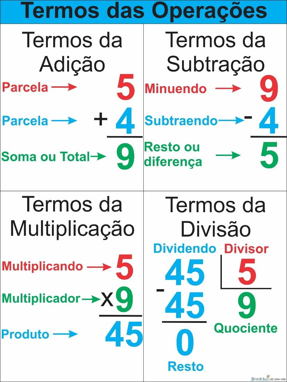 Banner Termos das Operações no Elo7 | BrinkSul - Materiais ...