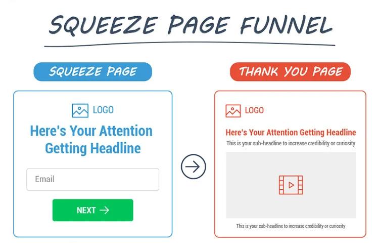 squeeze page funnel