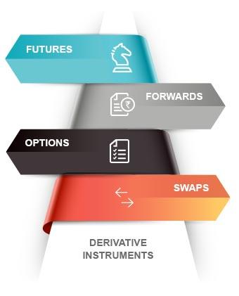 Instruments Available in Derivatives Trading By Kotak Securities®