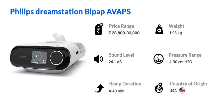 Philips Dreamstation BiPAP AVAPS Machine