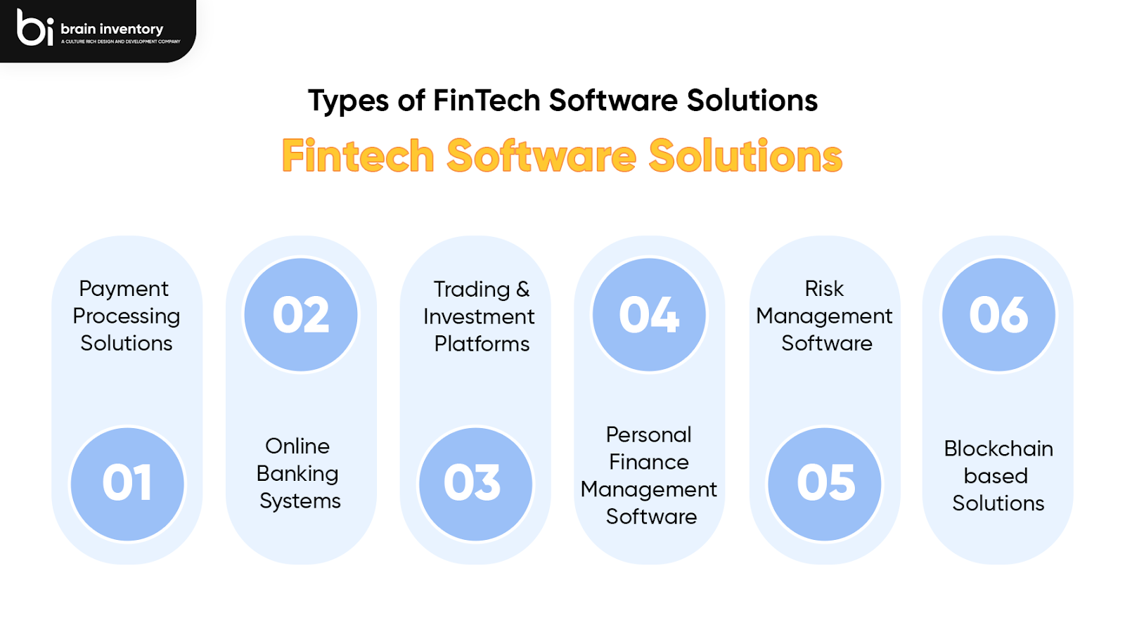 custom financial software development | Fintech Software Solution
