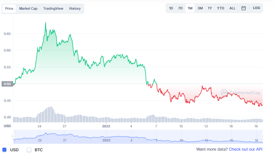 cro price prediction 2025