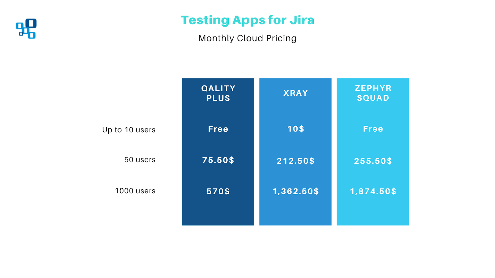 test management apps jira