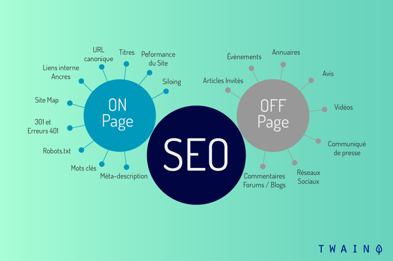 SEO on page Off Page