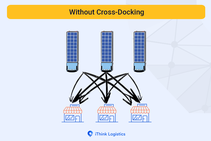 cross docking
