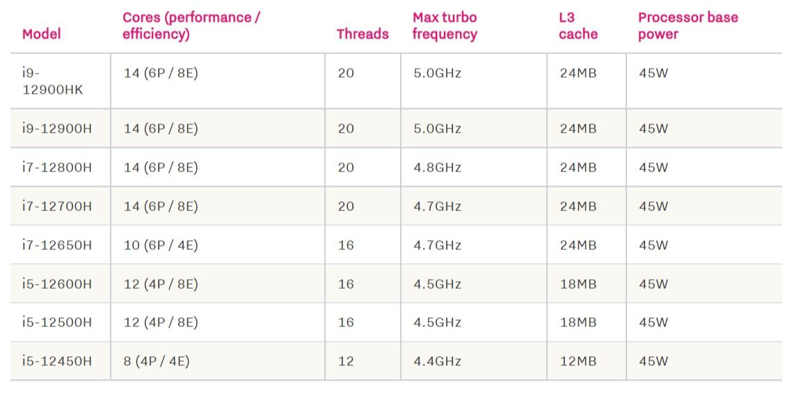 Intel’s twelfth Gen Birch Lake chips show up at CES 2022 for its most impressive workstations of all time 1