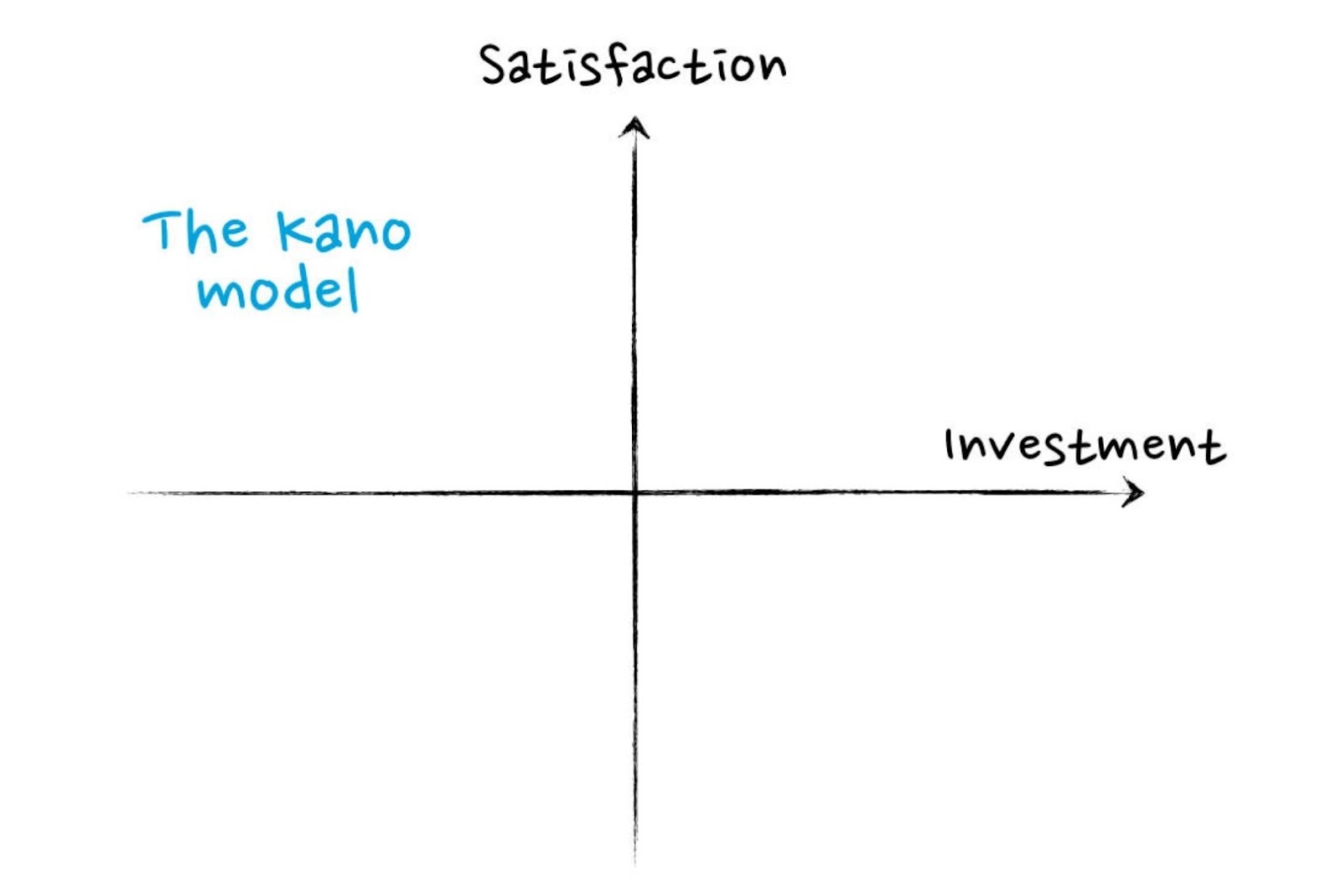 Kano model