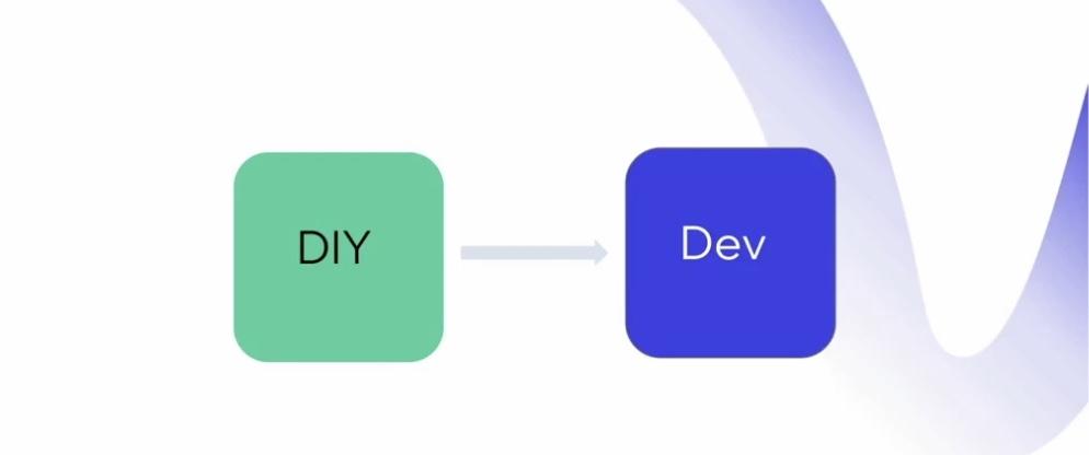 a box labelled 'DIY' with an arrow to a box labelled "Dev"