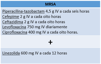 Com fatores de risco apenas para MRSA: