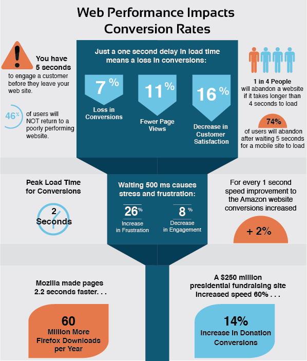 Conversion Infographic Final