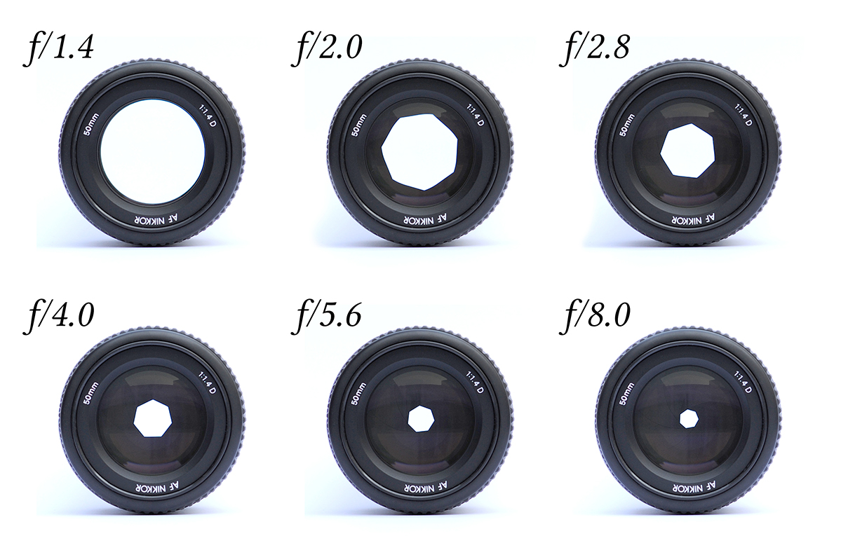 Different apertures of a lens
