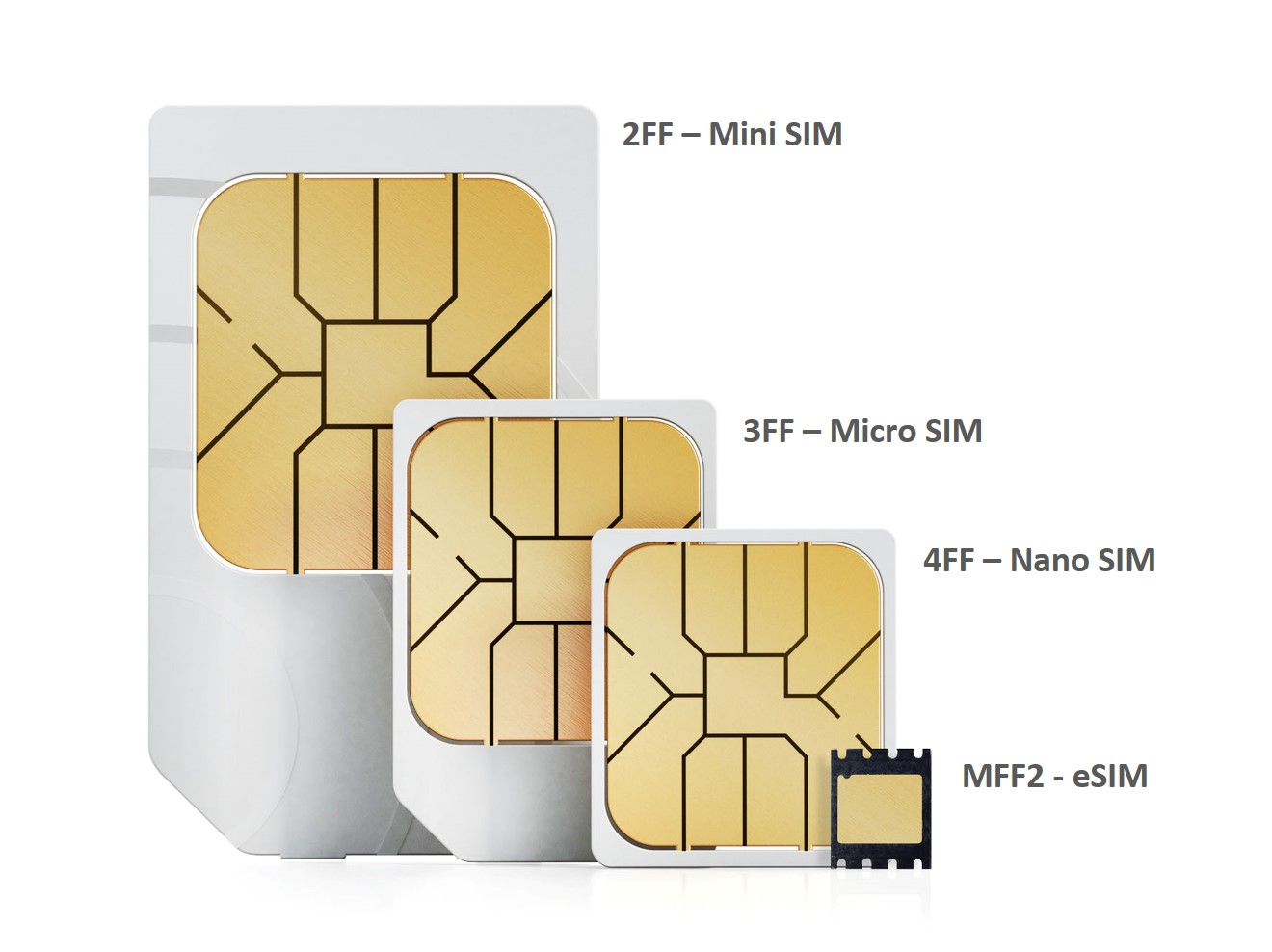 EMnify IoT SIM Card: Global M2M Connectivity