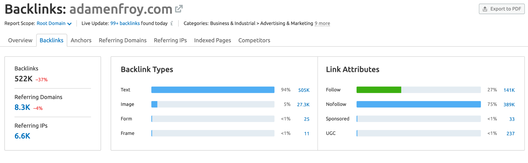 Backlinks from high domain authority sites