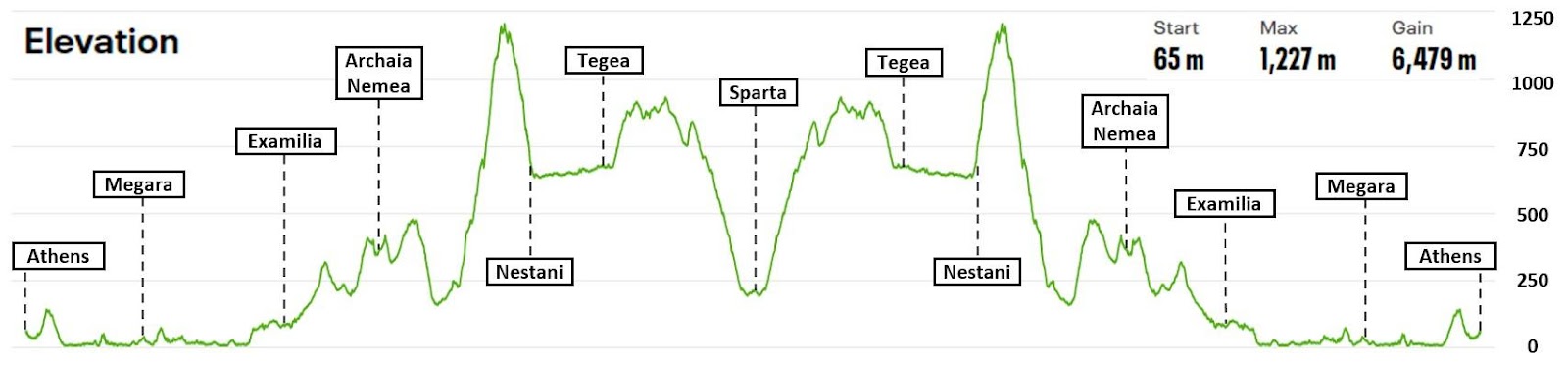 Chart

Description automatically generated