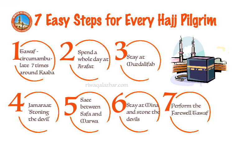 Hajj in seven steps