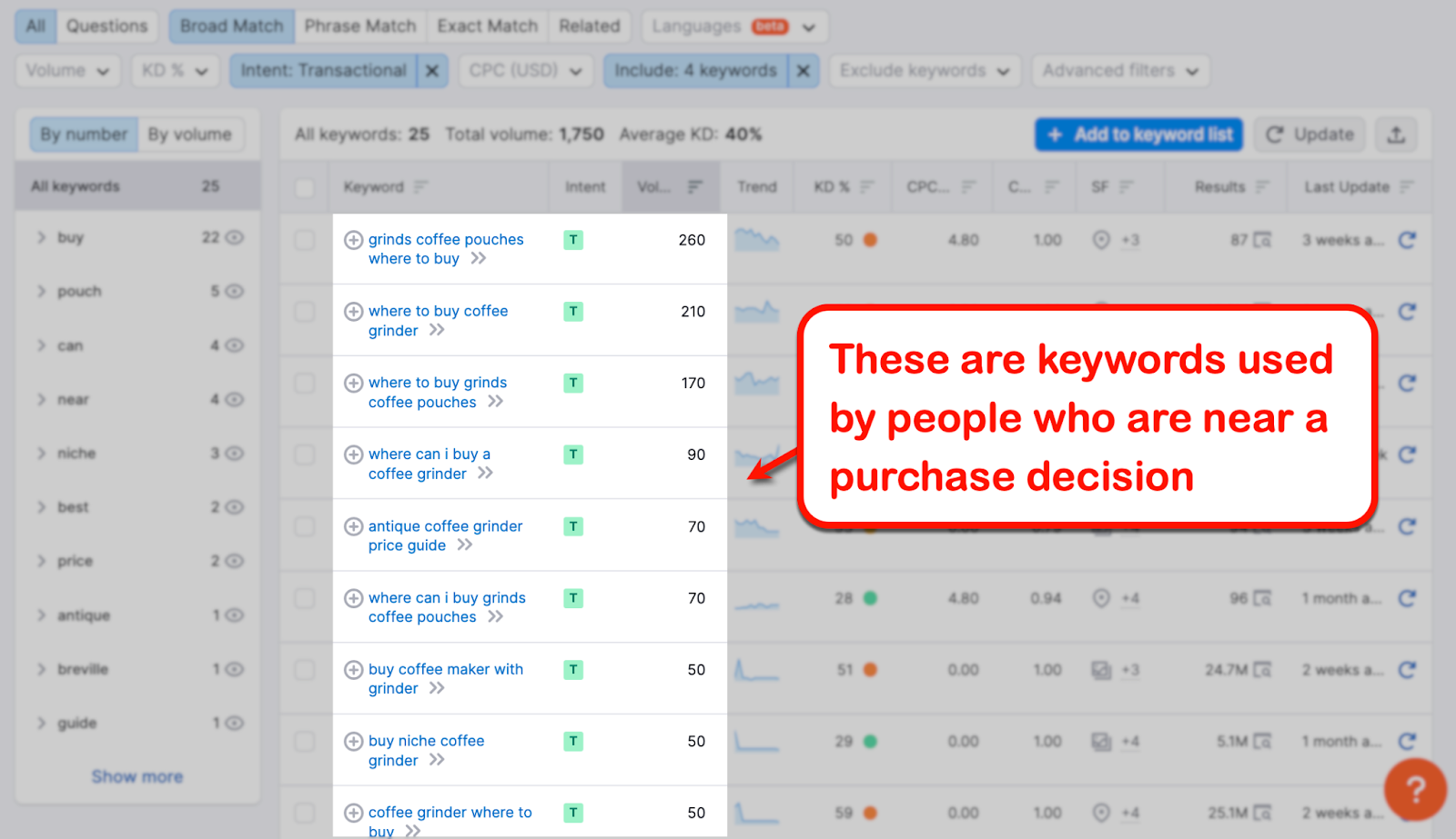 A search result in Keyword Magic Tool
