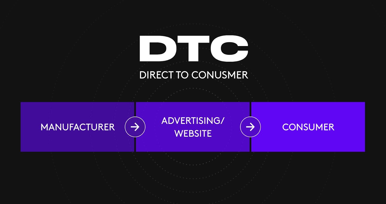 DTC ecommerce grants you control over distribution channels