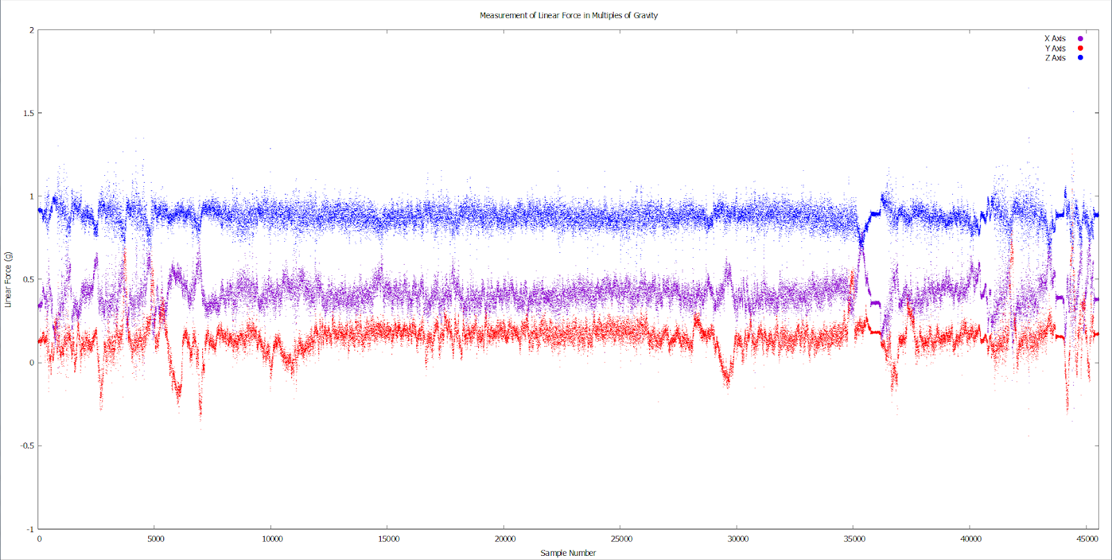 2015-07-28 13_42_20-Gnuplot (window id _ 0).png