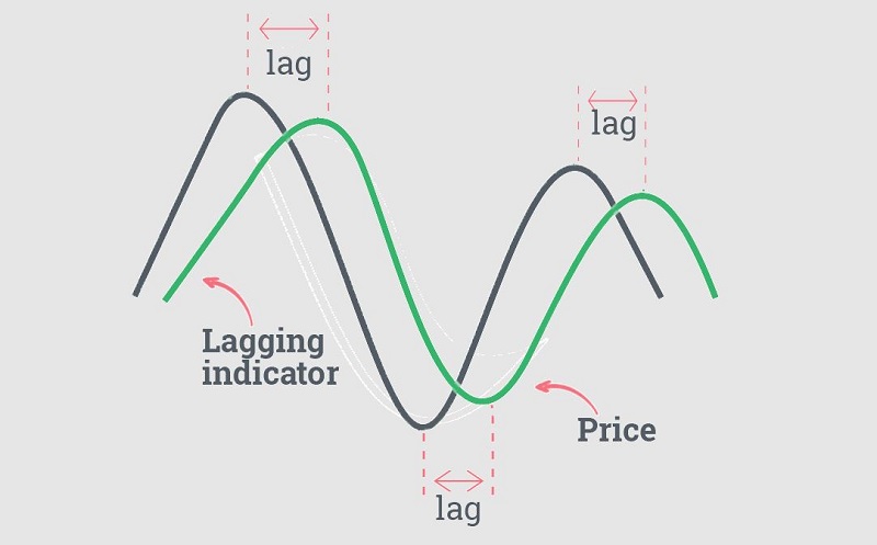  (Indicator)