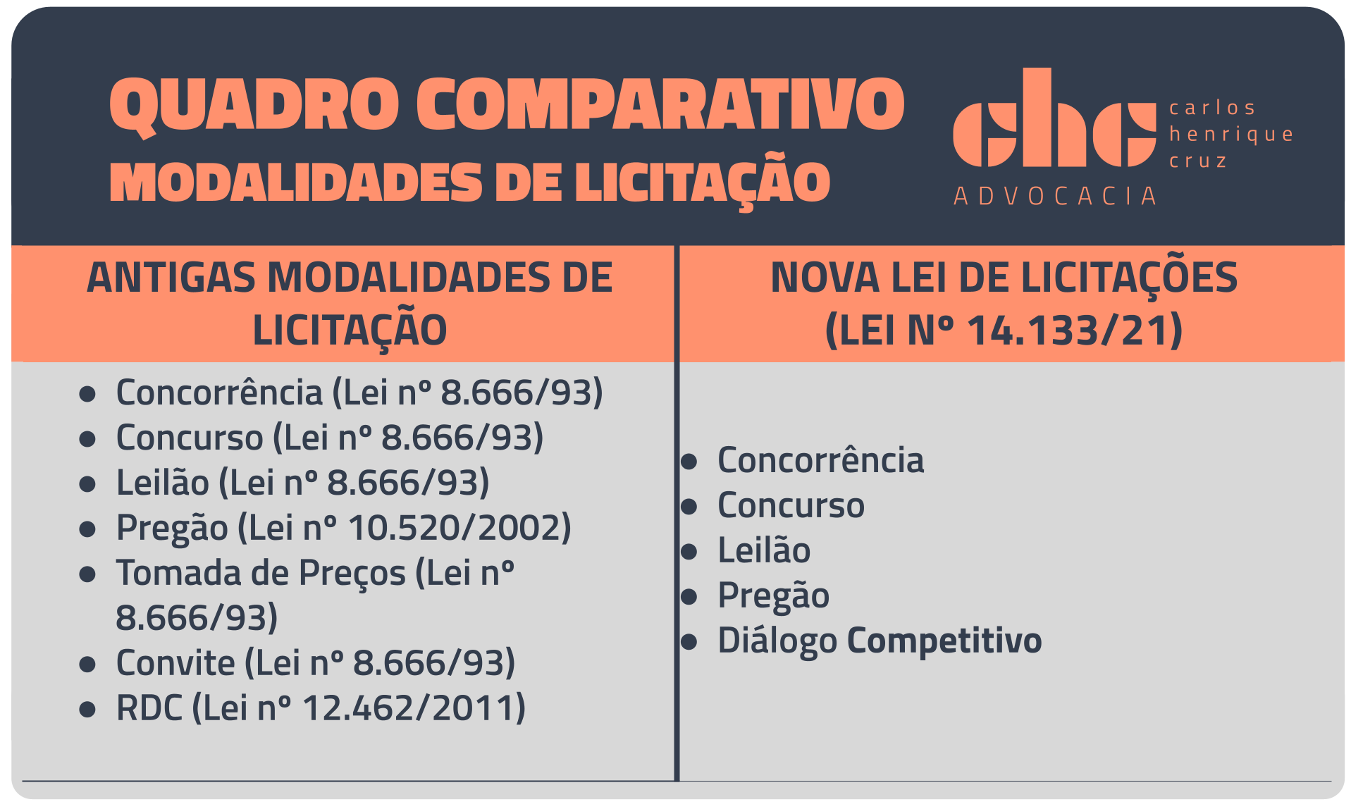 nova lei de licitações: novas modalidades