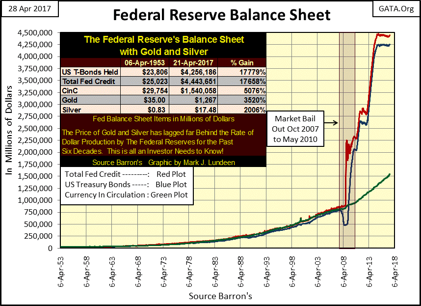 C:\Users\Owner\Documents\Financial Data Excel\Bear Market Race\Long Term Market Trends\Wk 494\Chart #6   Fed Balance Sheet.gif