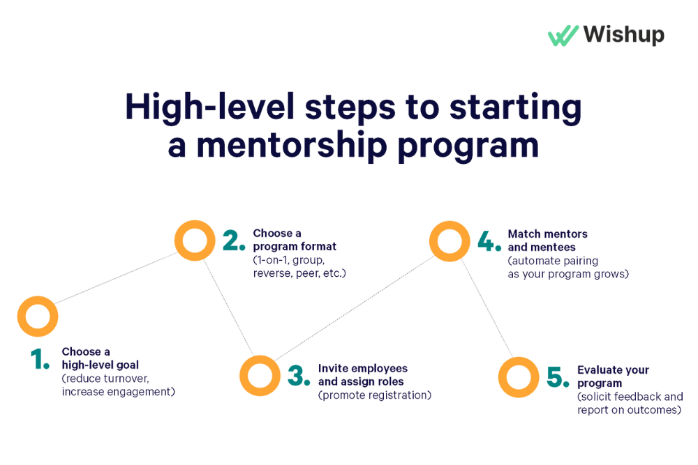 steps to start a mentorship program