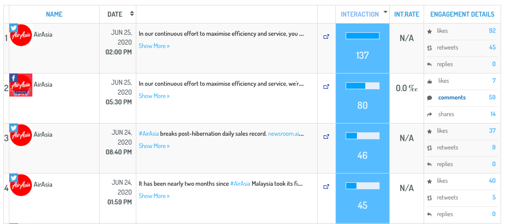 6 Social Metrics You Can't Ignore When Monitoring Consumer Insights - Image 3