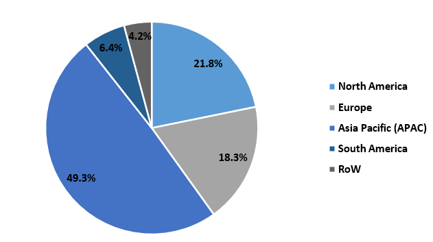 Blow Molding Resins Market