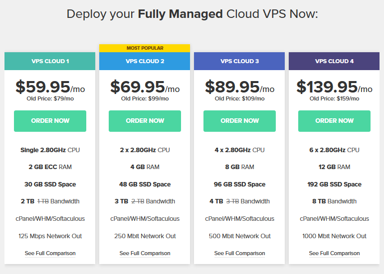 fully-managed-cloud-vps