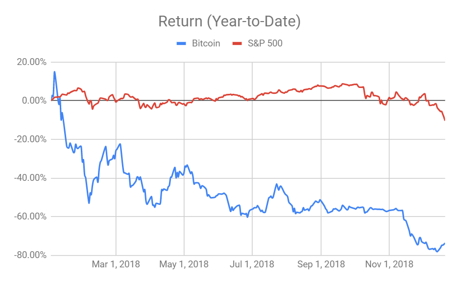 how to buy bitcoin stocks