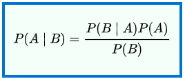 Bayes’s Theorem Formula
