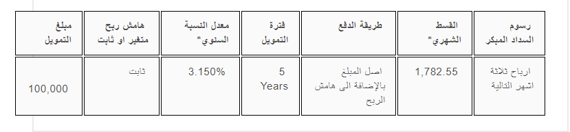 مثال على تمويل شخصي من مصرف ساب