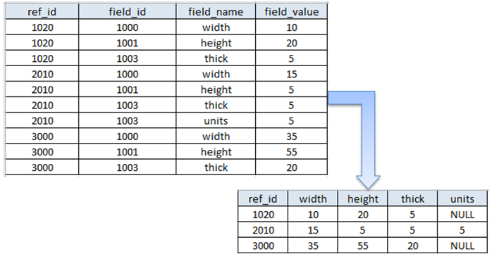 Pivot Rows to Columns